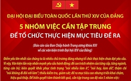 Đại hội Đảng XIV: 5 nhóm việc cần tập trung để tổ chức thực hiện mục tiêu đề ra
