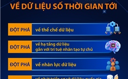 5 đột phá chiến lược về dữ liệu số thời gian tới