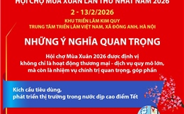 Hội chợ Mùa Xuân lần thứ nhất năm 2026: Những ý nghĩa quan trọng