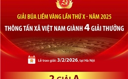 Giải Búa liềm Vàng lần thứ X - năm 2025: Thông tấn xã Việt Nam giành 4 giải thưởng
