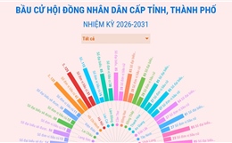 Đơn vị bầu cử và đại biểu HĐND cấp tỉnh, TP nhiệm kỳ 2026-2031