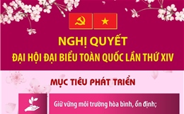 Nghị quyết Đại hội XIV của Đảng: Các mục tiêu, chỉ tiêu phát triển đất nước