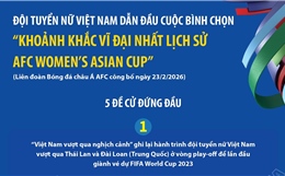 Đội tuyển nữ Việt Nam dẫn đầu cuộc bình chọn 'Khoảnh khắc vĩ đại nhất lịch sử AFC Women’s Asian Cup'