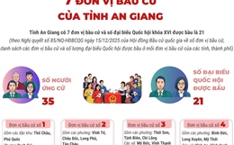 4 đơn vị bầu cử của tỉnh An Giang