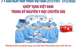 Ghép tạng Việt Nam trong kỷ nguyên y học chuyên sâu