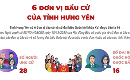 6 đơn vị bầu cử của tỉnh Hưng Yên