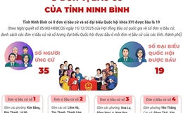 8 đơn vị bầu cử của tỉnh Ninh Bình