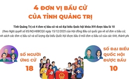 4 đơn vị bầu cử của tỉnh Quảng Trị