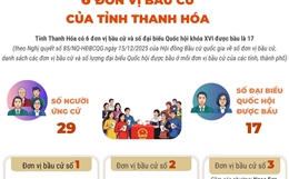 6 đơn vị bầu cử của tỉnh Thanh Hóa