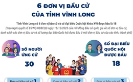 6 đơn vị bầu cử của tỉnh Vĩnh Long
