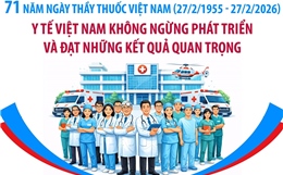 Y tế Việt Nam không ngừng phát triển và đạt những kết quả quan trọng
