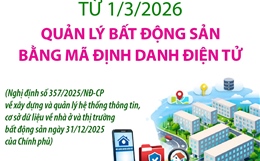 Từ 1/3/2026: Quản lý bất động sản bằng mã định danh điện tử