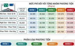Thu phí 5 dự án cao tốc Bắc - Nam từ 22h ngày 2/3/2026