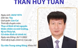 Bí thư Tỉnh ủy Ninh Bình Trần Huy Tuấn