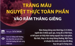 Trăng máu - Nguyệt thực toàn phần vào Rằm tháng Giêng