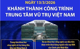 Ngày 13/3/2026: Khánh thành công trình Trung tâm Vũ trụ Việt Nam