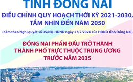 Đồng Nai phấn đấu trở thành thành phố trực thuộc Trung ương trước năm 2035