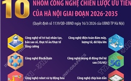 10 nhóm công nghệ chiến lược ưu tiên của Hà Nội giai đoạn 2026-2035