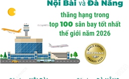 Nội Bài và Đà Nẵng thăng hạng trong top 100 sân bay tốt nhất thế giới năm 2026