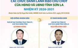 Các chức danh lãnh đạo chủ chốt của HĐND và UBND tỉnh Sơn La nhiệm kỳ 2026-2031