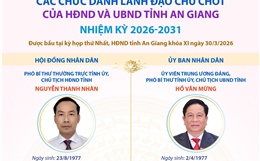 Các chức danh lãnh đạo chủ chốt của HĐND và UBND tỉnh An Giang nhiệm kỳ 2026-2031