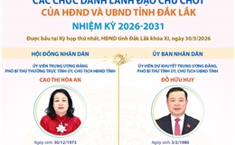 Các chức danh lãnh đạo chủ chốt của HĐND và UBND tỉnh Đắk Lắk nhiệm kỳ 2026-2031
