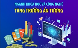 Tháng 3/2026, ngành khoa học và công nghệ tăng trưởng ấn tượng