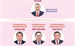 Lãnh đạo chủ chốt và lãnh đạo các Ban Đảng Trung ương khóa XIV