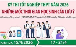 Kỳ thi tốt nghiệp THPT năm 2026: Những mốc thời gian học sinh cần lưu ý
