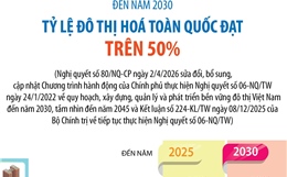Đến năm 2030, tỷ lệ đô thị hóa toàn quốc đạt trên 50%