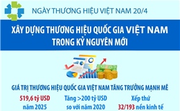 Xây dựng thương hiệu quốc gia Việt Nam trong kỷ nguyên mới