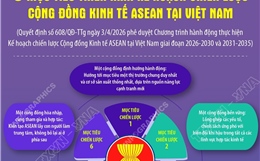 6 mục tiêu triển khai Kế hoạch chiến lược Cộng đồng Kinh tế ASEAN tại Việt Nam