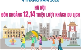Hà Nội đón khoảng 12,14 triệu lượt khách du lịch trong 4 tháng đầu năm