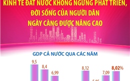Kinh tế đất nước không ngừng phát triển, đời sống của người dân ngày càng được nâng cao