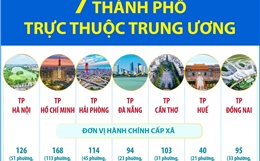 7 thành phố trực thuộc Trung ương
