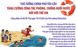 Thủ tướng Chính phủ yêu cầu tăng cường công tác phòng, chống đuối nước đối với trẻ em