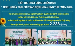 Hơn 53.000 bệnh nhân ung thư nghèo được hỗ trợ chi phí điều trị
