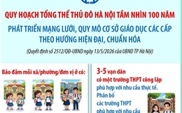 Phát triển mạng lưới, quy mô cơ sở giáo dục các cấp