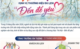 Hà Nội định vị thương hiệu du lịch 'Đến để yêu'