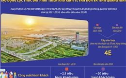 Tạo động lực thúc đẩy phát triển Khu kinh tế Vân Đồn và tỉnh Quảng Ninh