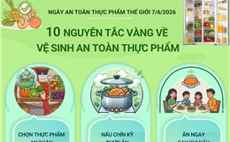 10 nguyên tắc vàng về vệ sinh an toàn thực phẩm