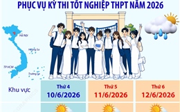 Dự báo thời tiết trên cả nước phục vụ kỳ thi tốt nghiệp THPT năm 2026