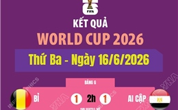 Kết quả World Cup 2026 ngày 16/6