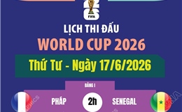Lịch thi đấu World Cup 2026 ngày 17/6