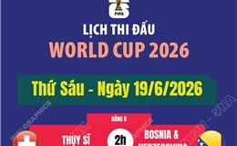 Lịch thi đấu World Cup 2026 ngày 19/6