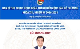 Danh sách Ban Bí thư Trung ương Đoàn Thanh niên Cộng sản Hồ Chí Minh khóa XIII