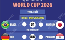 Lịch thi đấu World Cup 2026 ngày 30/6