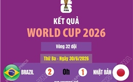 Kết quả thi đấu World Cup 2026 ngày 30/6
