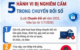 5 hành vi bị nghiêm cấm trong chuyển đổi số từ ngày 1/7/2026