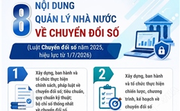8 nội dung quản lý nhà nước về chuyển đổi số từ 1/7/2026